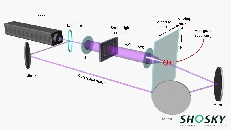 Hologram Printing Process