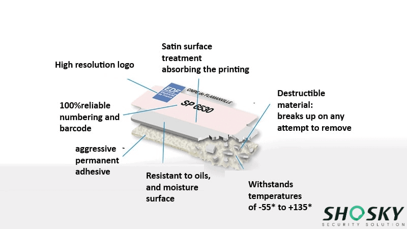 the structure of pharmaceutical destructible labels