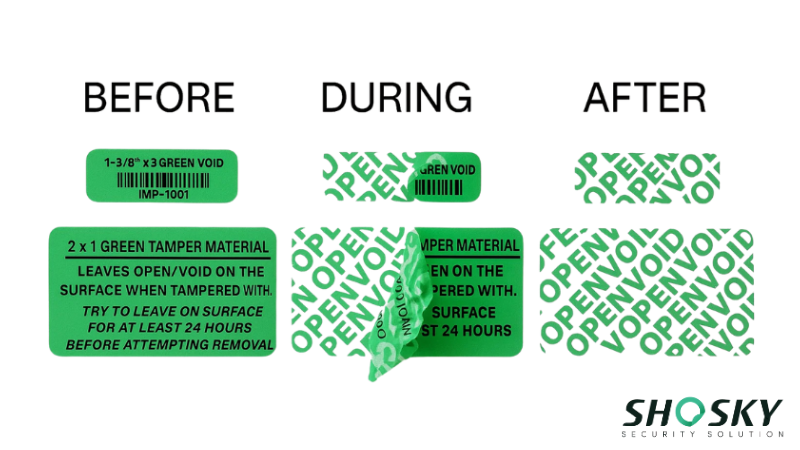 Visual explanation of how security labels protect products from unauthorized access